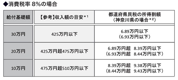 家を買うと国から「現金がもらえる」って本当？　知らないと損する「すまい給付金」をご紹介。