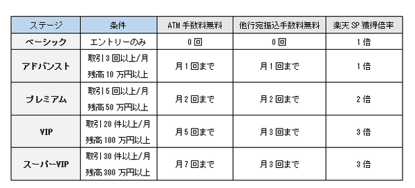 「楽天銀行」が人気上昇中！　愛用中の筆者が「6つの魅力」をご紹介します。