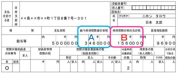 源泉徴収票から課税所得を知る方法
