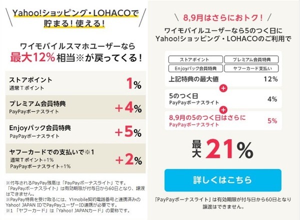 Y!mobileは、Y!ショッピング、ロハコなどがお得