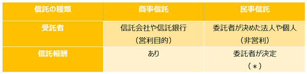 信託の種類