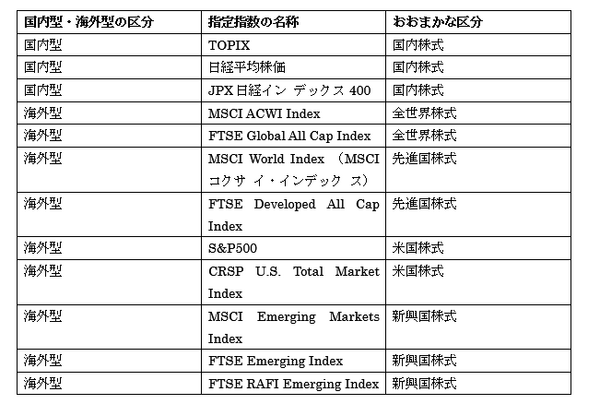 【つみたてNISA入門】第5回　初心者向け「つみたてニーサ」　銘柄の内容をわかりやすく解説