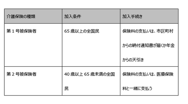 社会保険制度上の介護保険