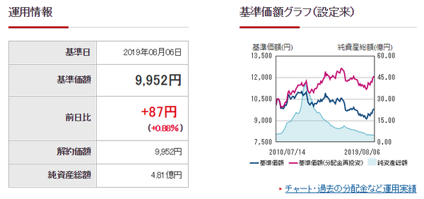運用情報