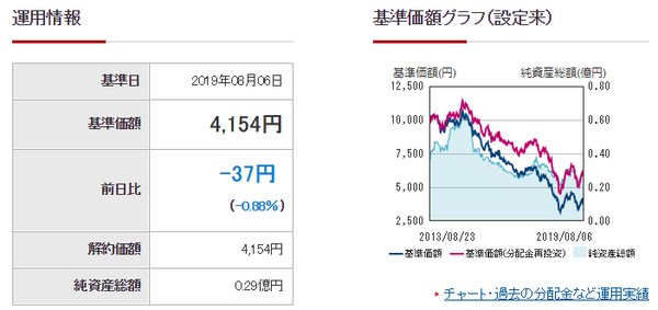 運用情報