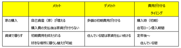 社宅住まいの方へ　定年後の住まいはどうしますか？