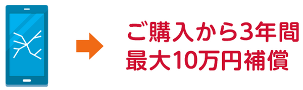 ドコモのケータイ購入から3年間、最大10万円補償