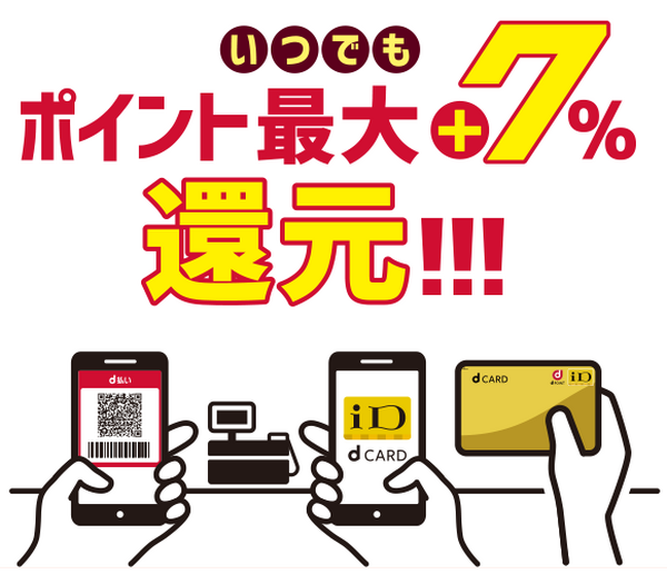 最大7％還元率がアップ
