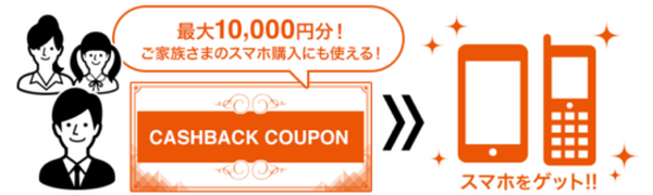 auクーポン最大10,000円分を毎年プレゼント
