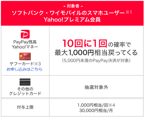 キャンペーン期間中は当選確率が20回に1回→10回に1回にアップ
