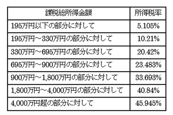国内FXと海外FXで税制の取り扱いは異なることに注意したい