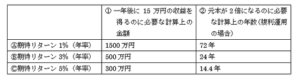 図表