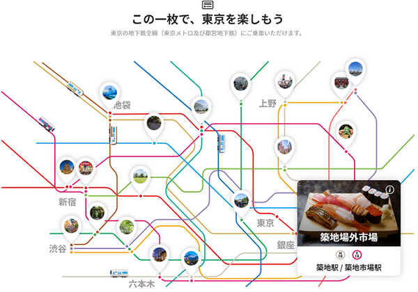 地下鉄の路線図