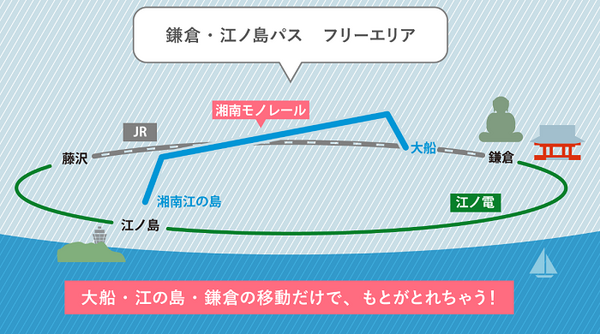鎌倉・江ノ島パス
