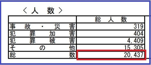 2016年海外邦人援護件数