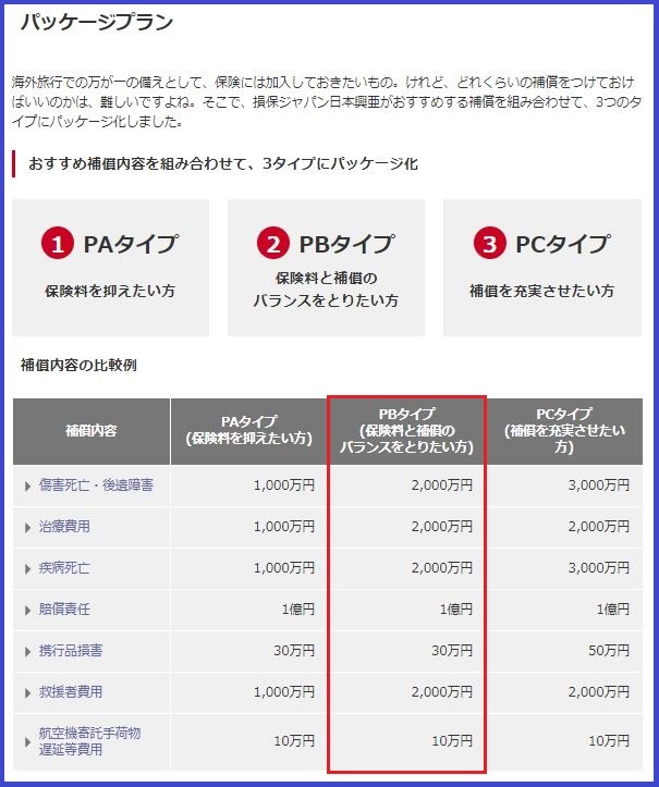 損保ジャパン日本興亜の新・海外旅行保険【off!（オフ）】
