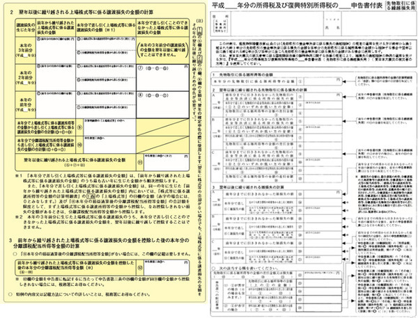 現物株・先物横断型損益通算の税制改正構想　仮想通貨も加わるか？