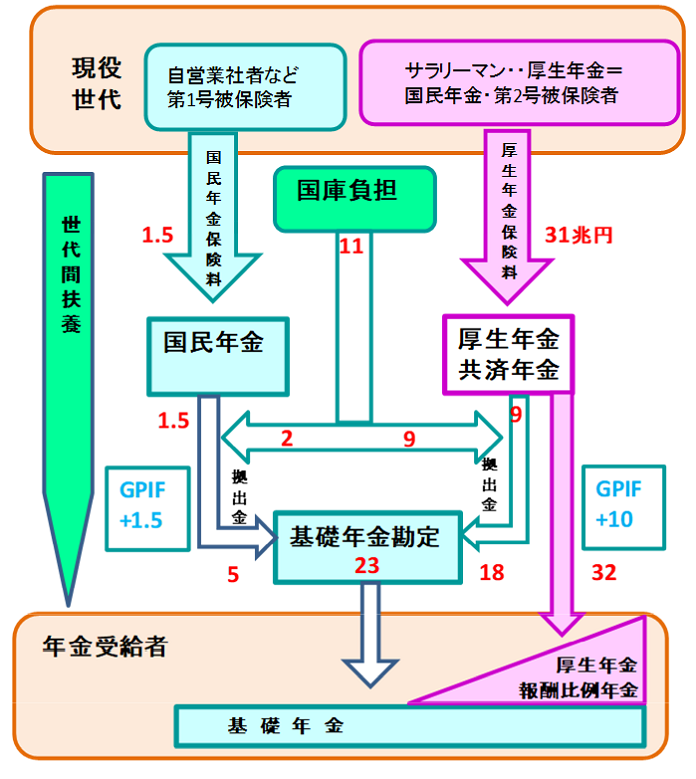 年金財政イメージ