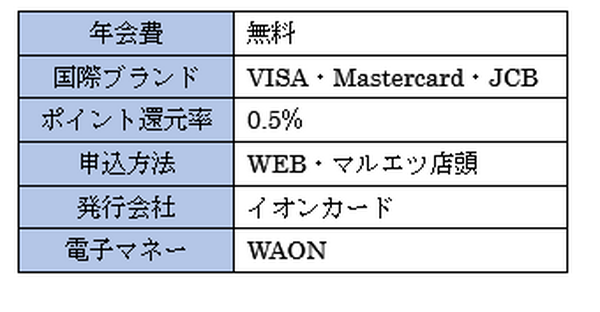 マルエツカードの概要