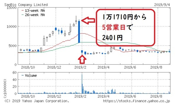 信用取引で一番やってはいけないこと