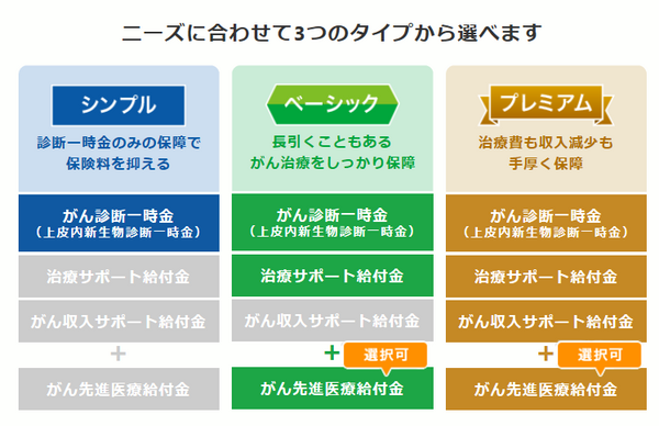 ダブルエールの3つのタイプ
