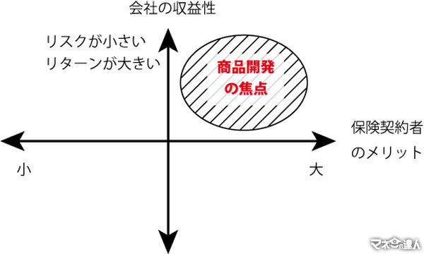 「介護前払特約」から理解する～よい保険の条件(3)