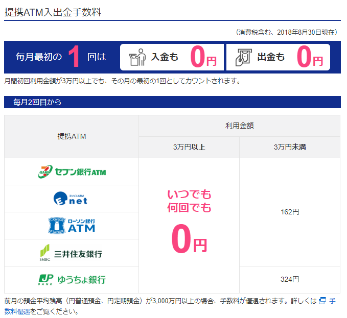 手数料毎月1回無料