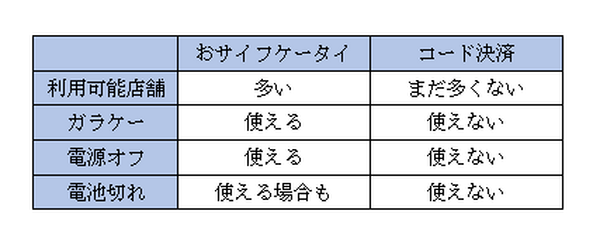 【8/30・31まで】おサイフケータイ15周年・電子マネー6社キャンペーン実施中！　iD・楽天Edy・WAON・QUICPay・nanaco・モバイルSuica