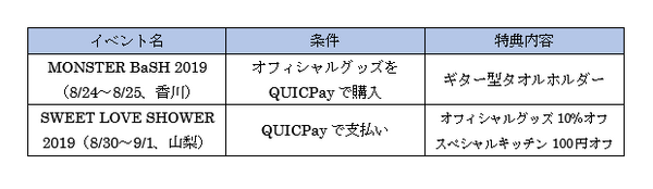 音楽フェスごとの特典