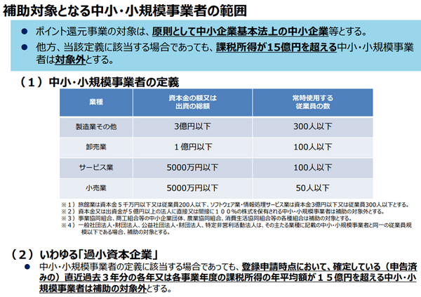 中小企業の定義