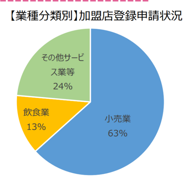 消費増税「ポイント還元」政策　キャッシュレス決済で、大量にポイントをねらえる店舗像