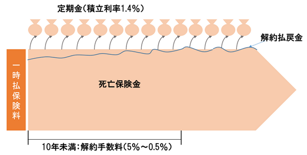 解約手数料