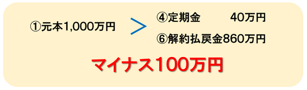 受取金額円ベース