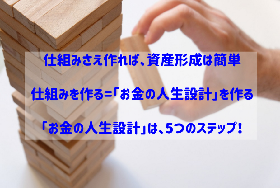 仕組みさえ作れば資産形成は簡単 仕組みを作る=「お金の人生設計」を作る 「お金の人生設計」は5つのステップ！