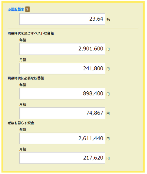 計算結果