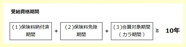 老齢基礎年金の受給資格期間