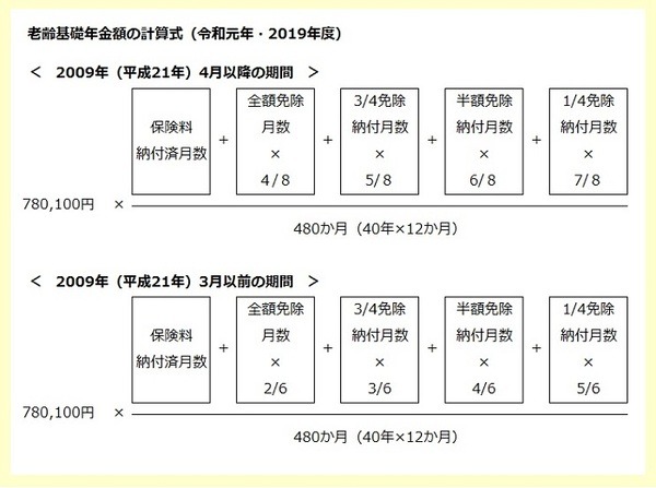 老齢基礎年金の計算式
