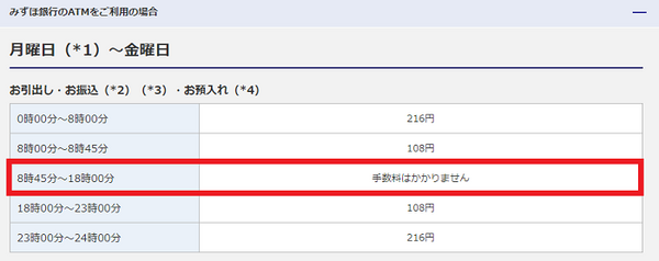 みずほ銀行の手数料