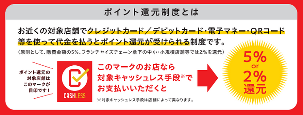 ポイント還元制度とは