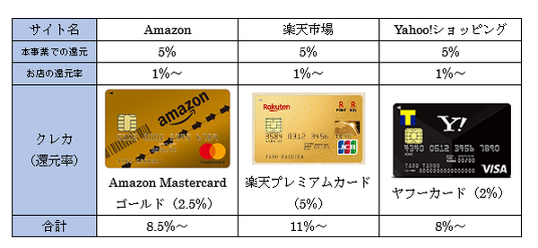 支払いに使うクレジットカード