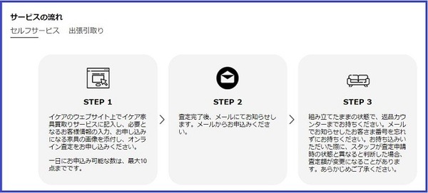買取りサービスの流れ