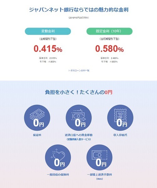 変動金利では最低水準