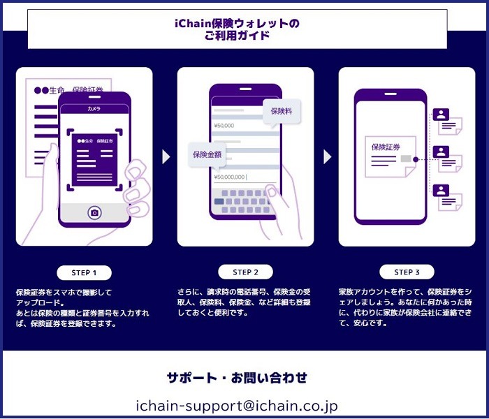 iChain保険ウォレット利用ガイド