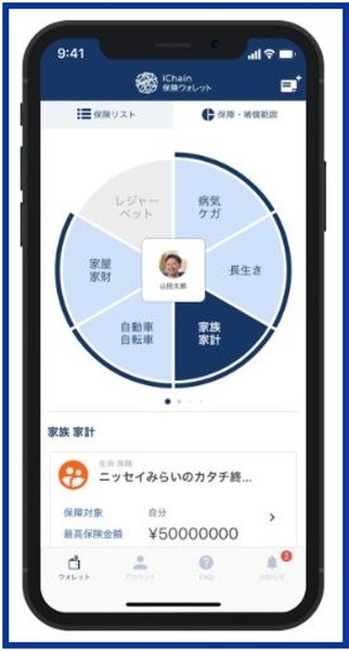 6種類のリスクの備えが一目でわかる