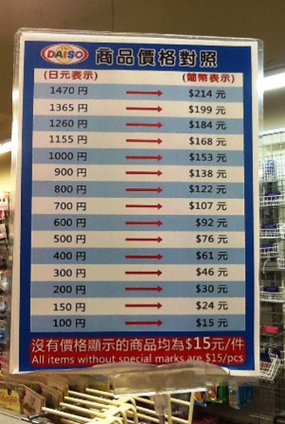 「マネーとポイントは使いよう」シリーズ　～マカオでお金を使ってみた～