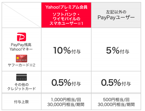 9月のワクワクペイキャンペーン内容
