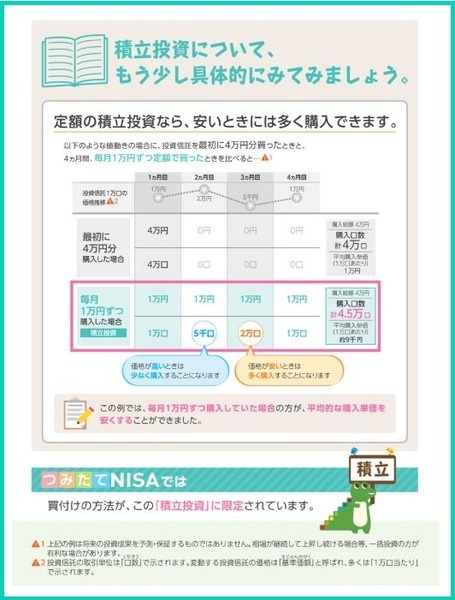 NISAは、つみたて投資
