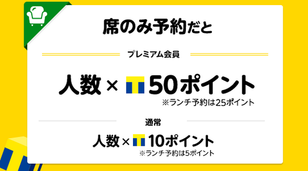 【8/26～30まで】牛角が5日間限定で半額を実施　ヤフーダイニングから予約を急げ！