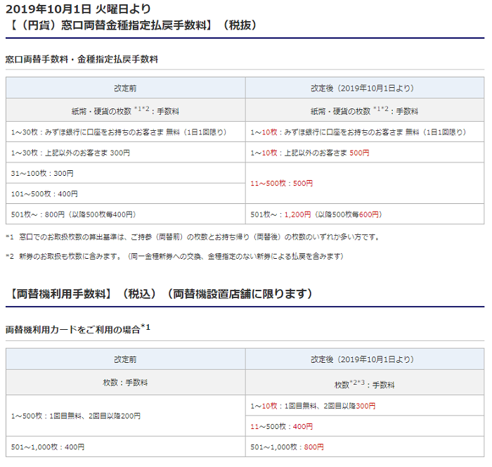 みずほ銀行手数料値上げ