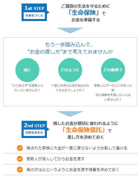 生命保険信託で財産をペットに残す